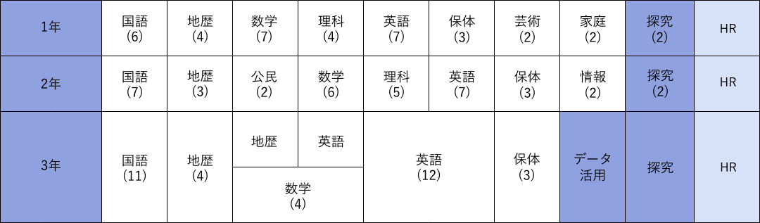 カリキュラム