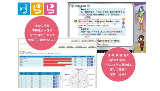 AI×アダプティブラーニング