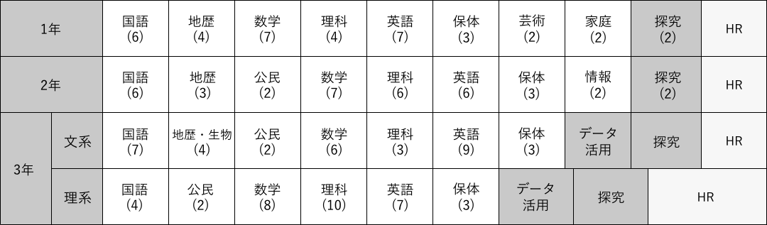 カリキュラム